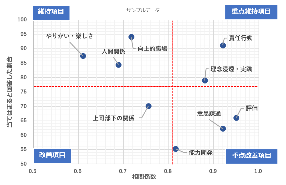 図1