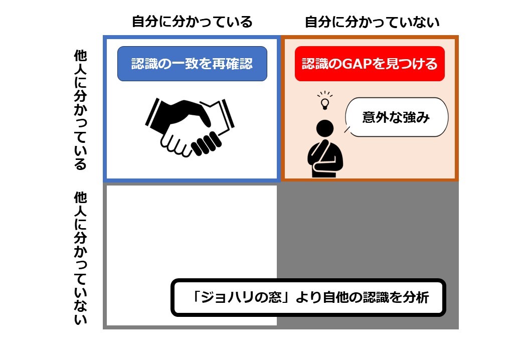 ジョハリ