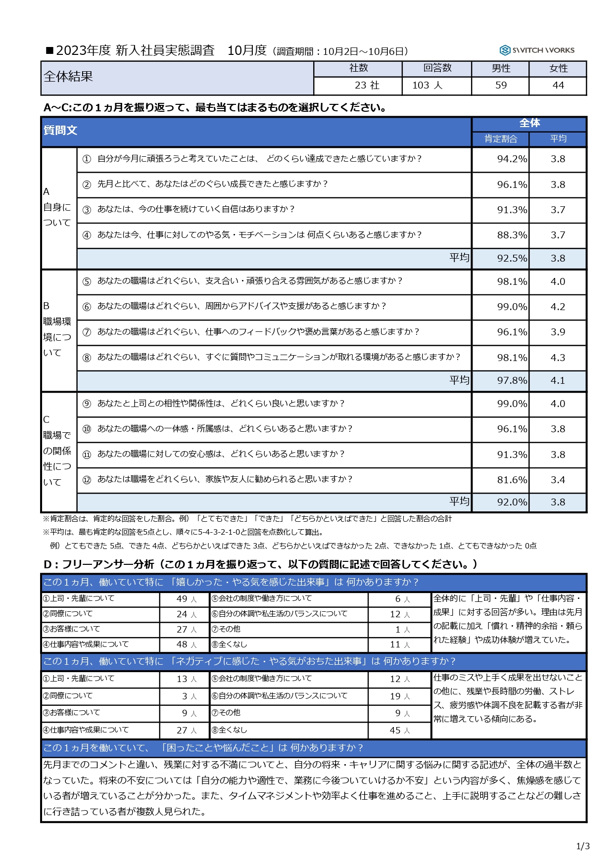 2023年度新入社員実態調査フィードバックシート10月版