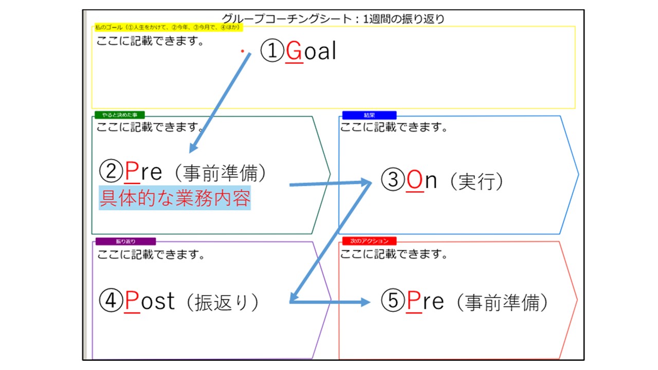 プレゼンテーション1